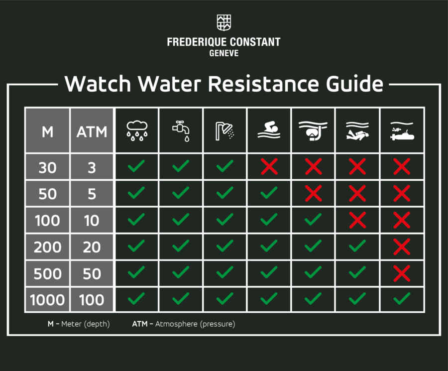 Watch water resistance guide